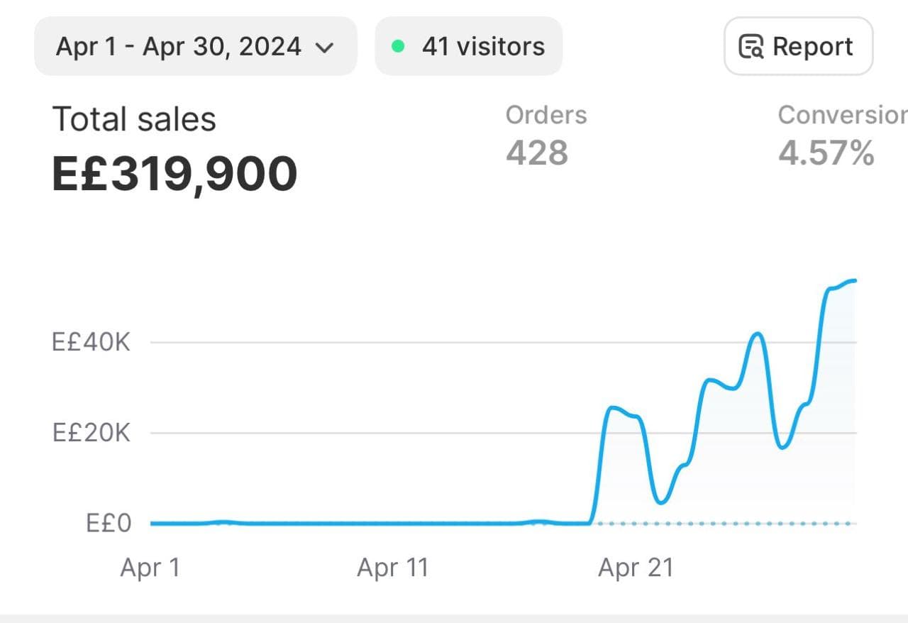 clients progress before