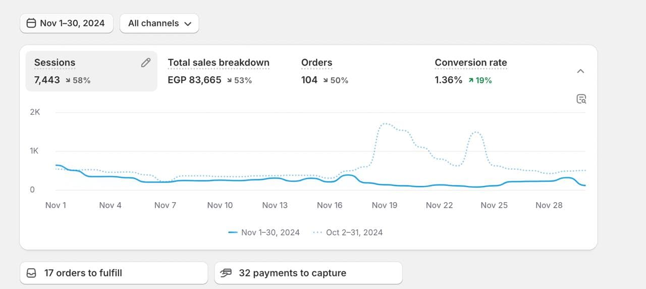 clients progress before