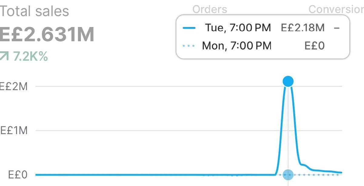 clients progress before