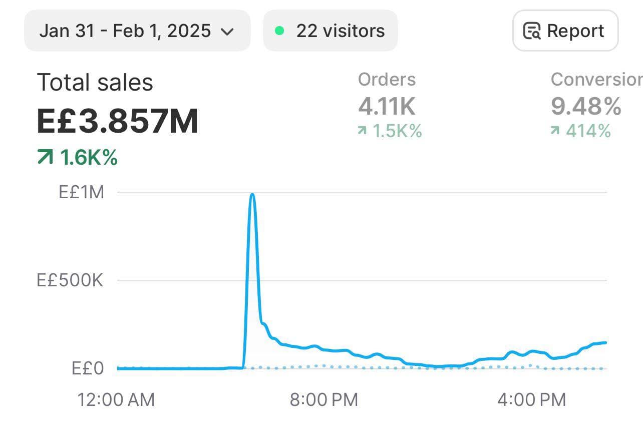 clients progress before
